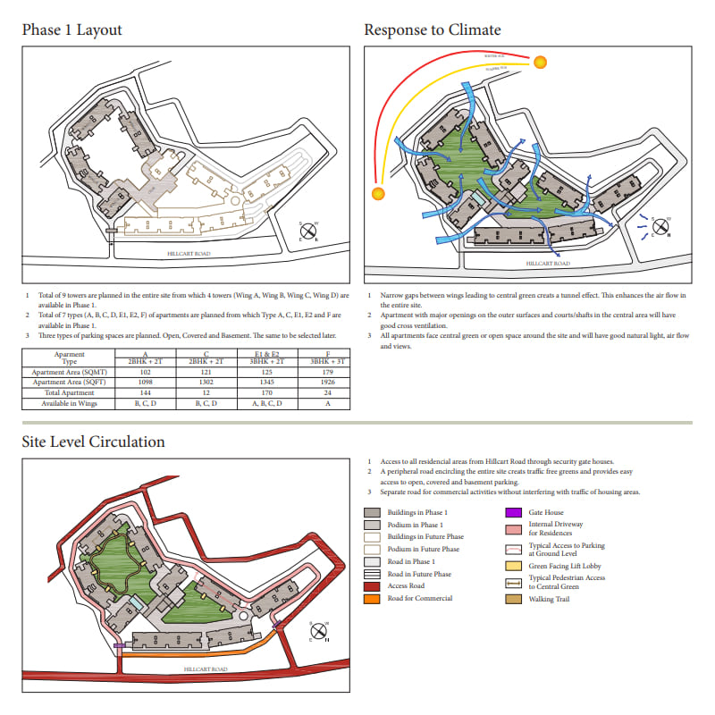 Response to Climate & Site Level Circulation